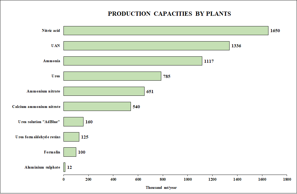 Capacities_2021 EN